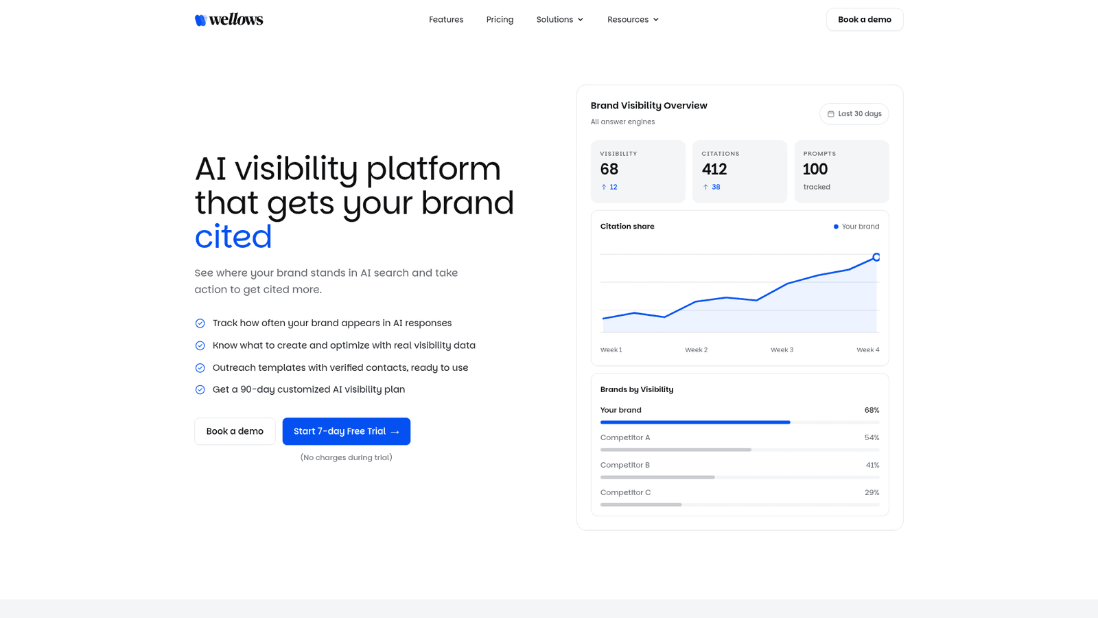 Screenshot of the Wellows website.