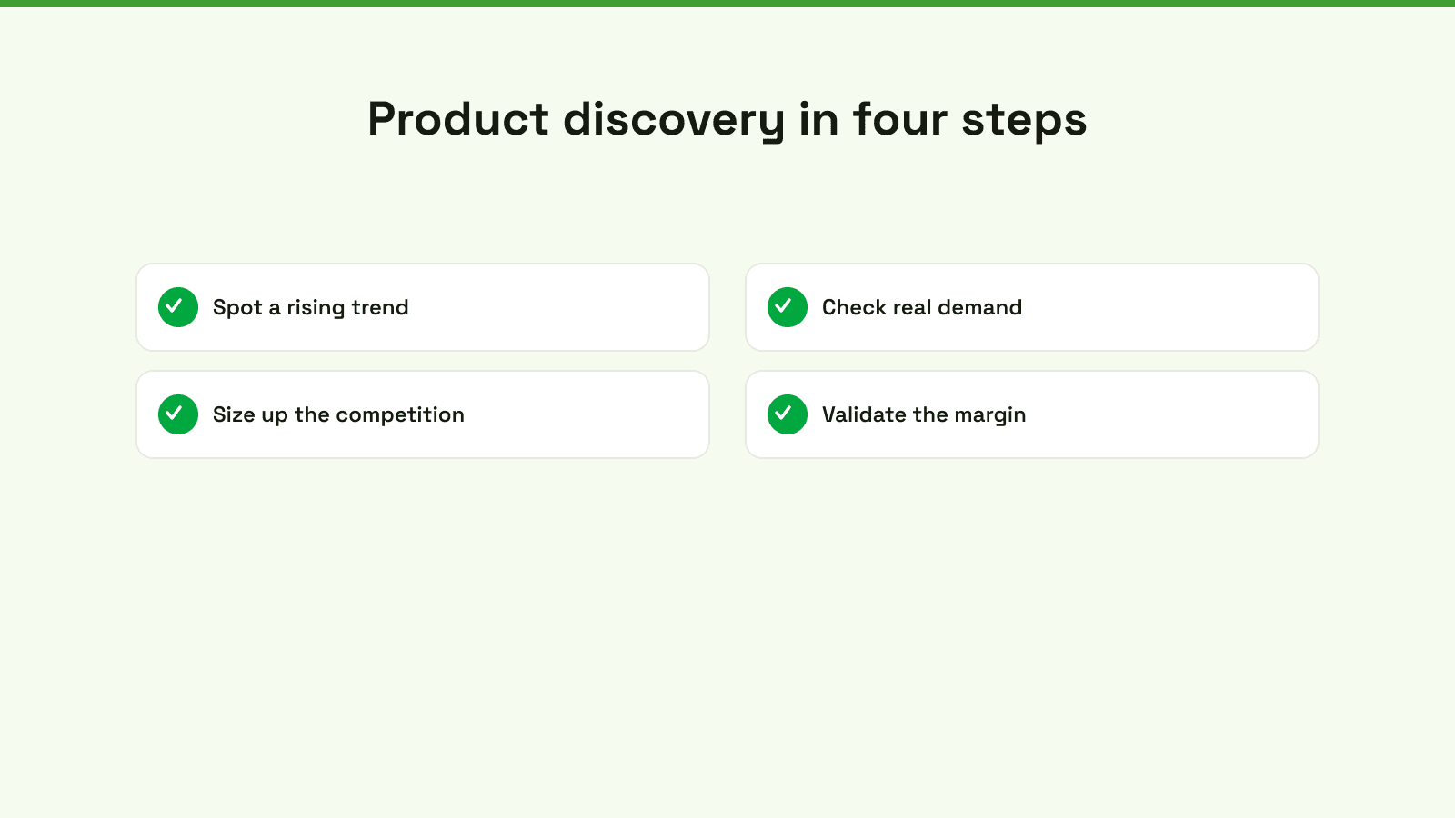 A diagram illustrating a four-step Product Discovery process to help find a profitable niche market online.