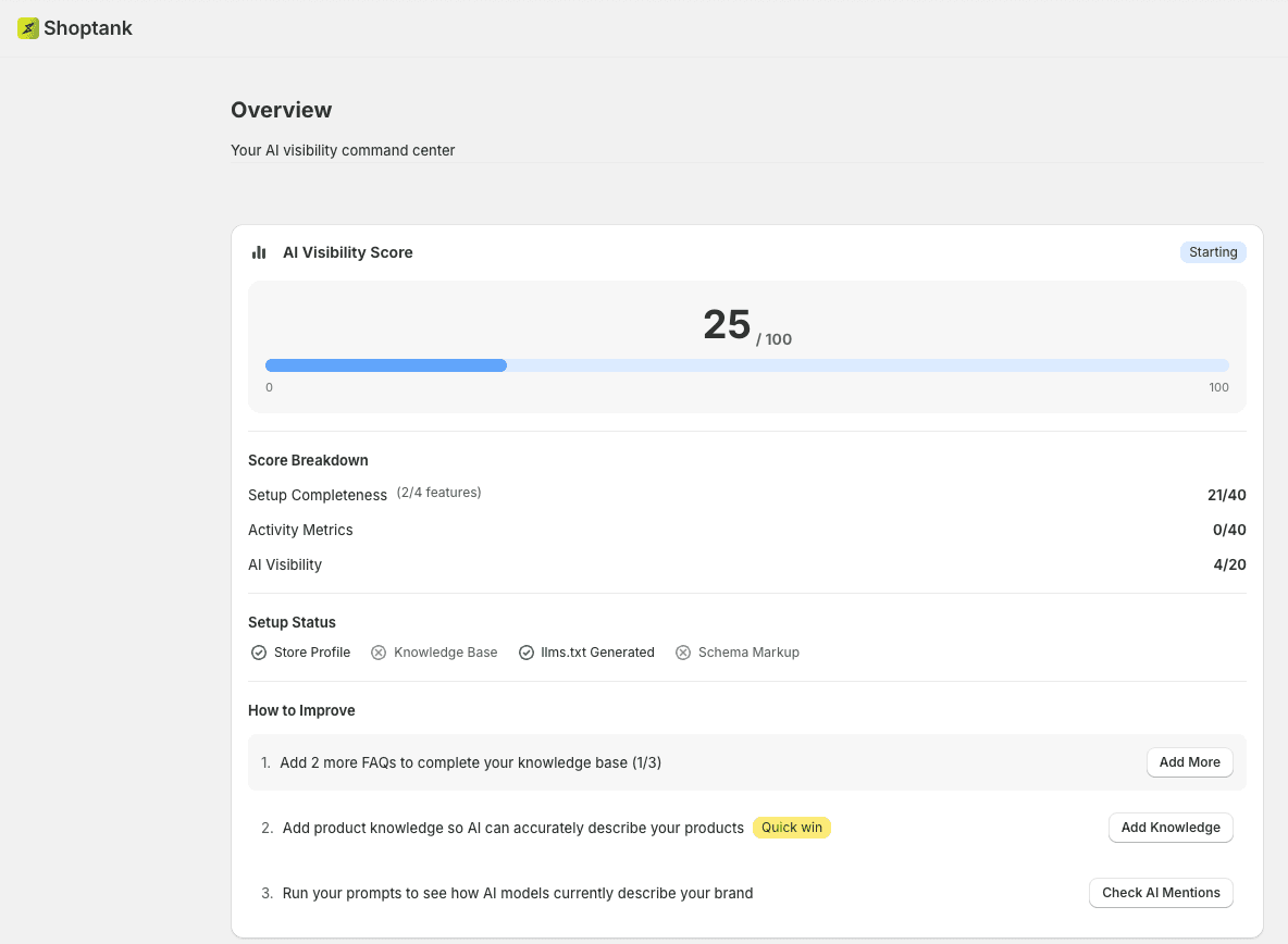 AI Shopify visibility score