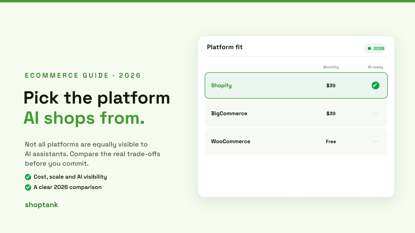 Best Ecommerce Platform 2026: A New Decision Guide