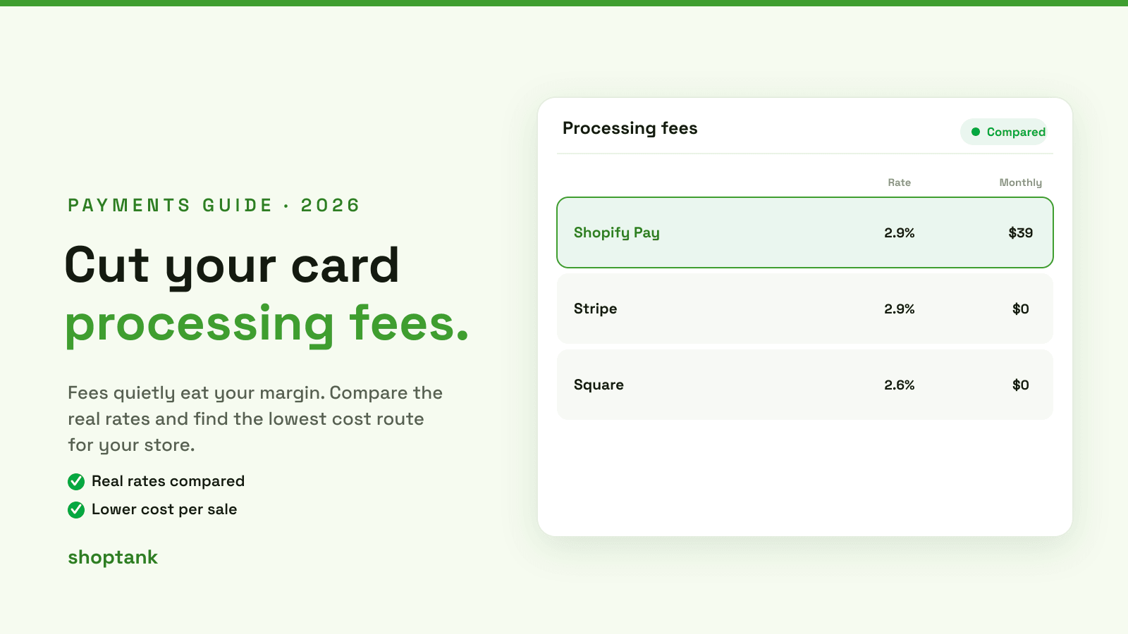 Cut Your Costs: Find Lowest Credit Card Processing Fees