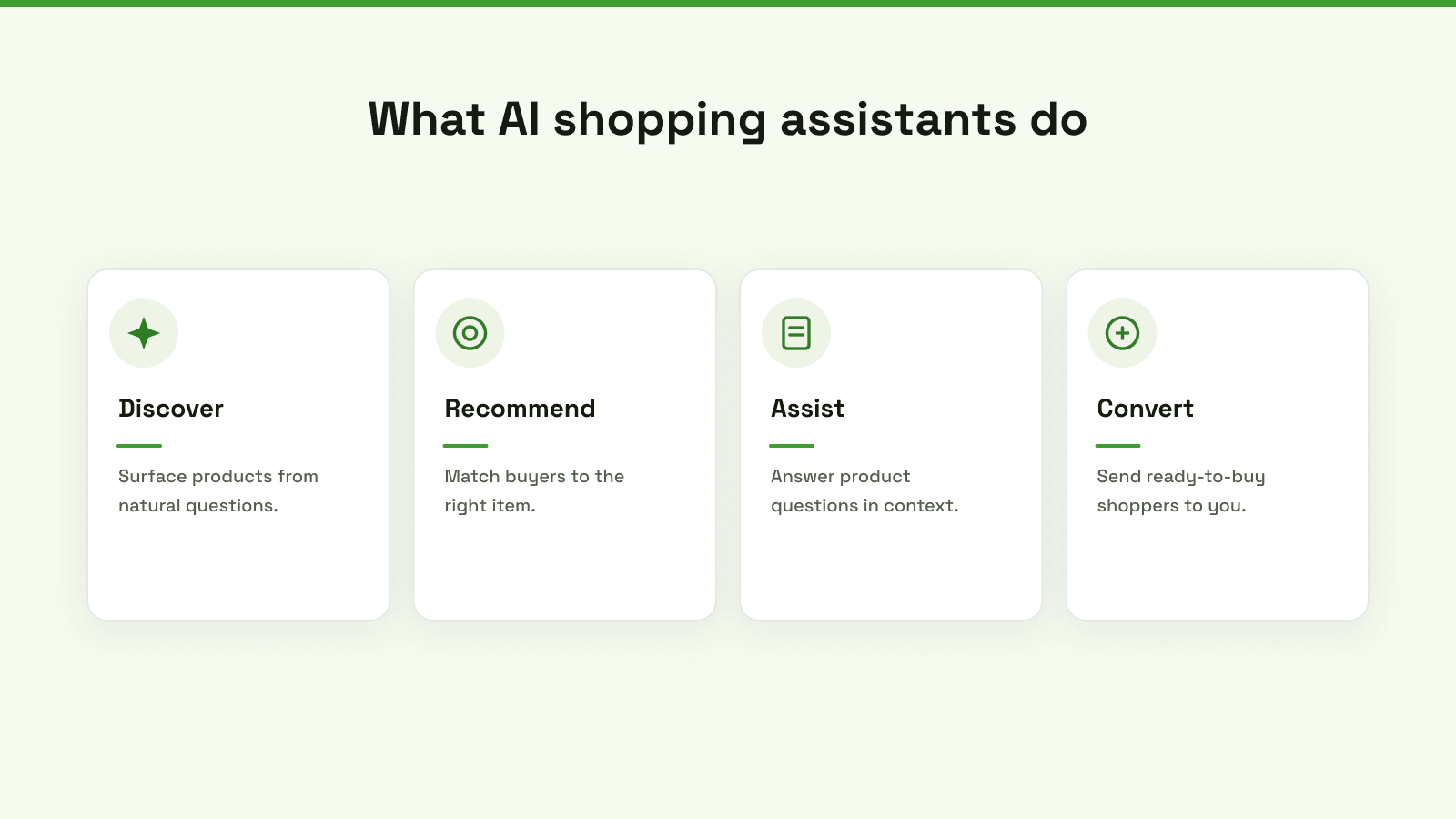 A diagram illustrating AI shopping assistants, their functions, what they are not, and key business benefits.