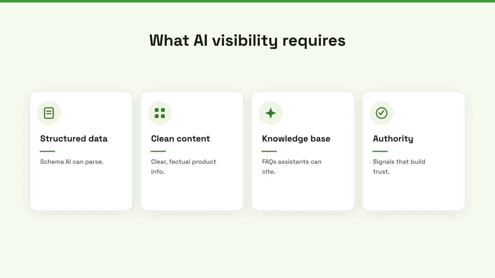 An infographic titled Technical and Content Requirements for AI Visibility showcasing essential strategies for e-commerce website optimization.