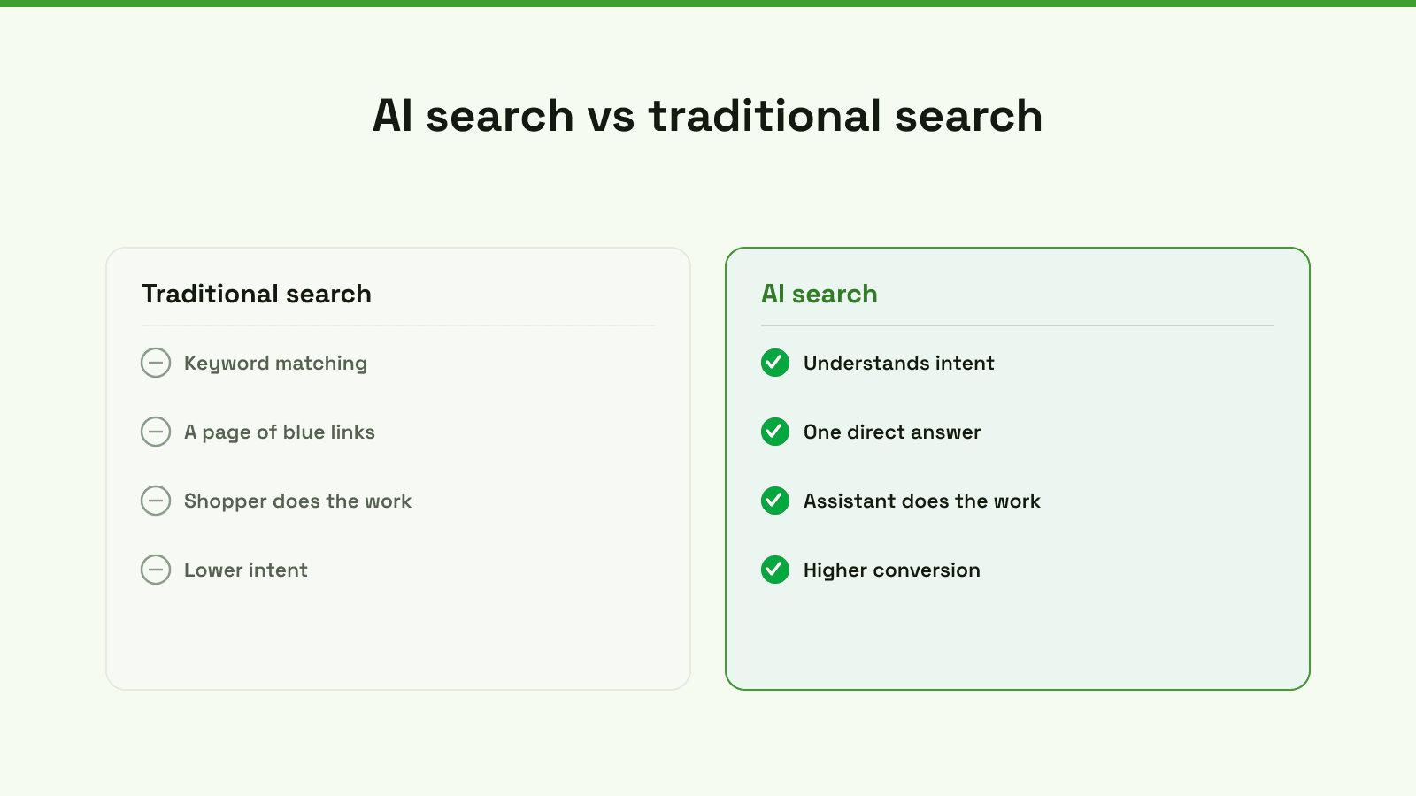 An infographic comparing AI search and traditional search in e-commerce, highlighting benefits like higher conversion rates.