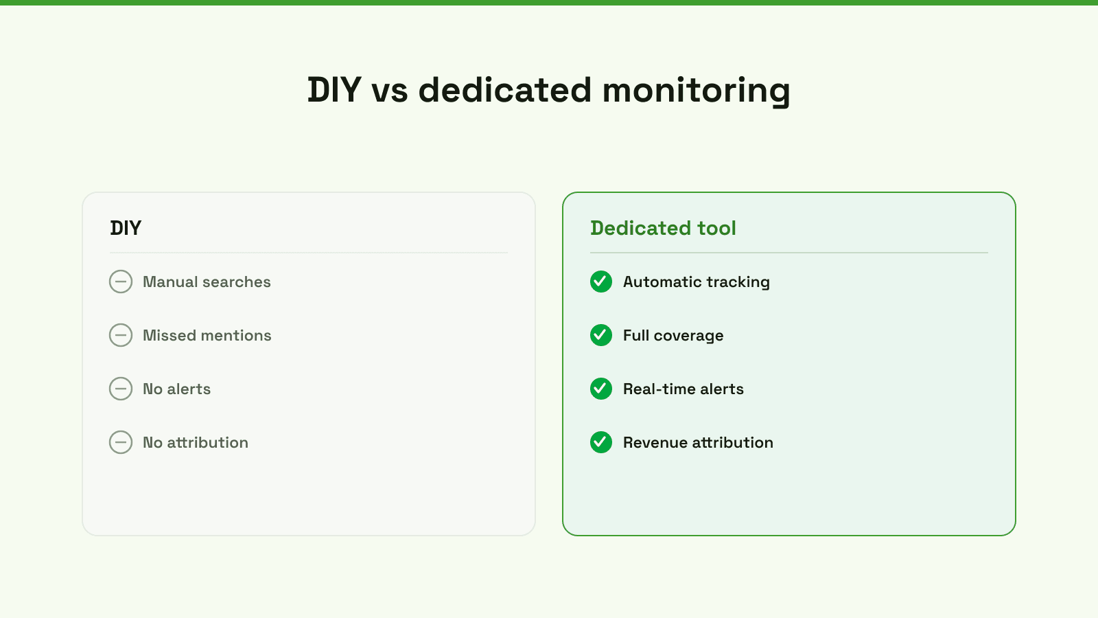 A chart comparing DIY brand monitoring methods versus dedicated software, alongside common pitfalls to avoid.