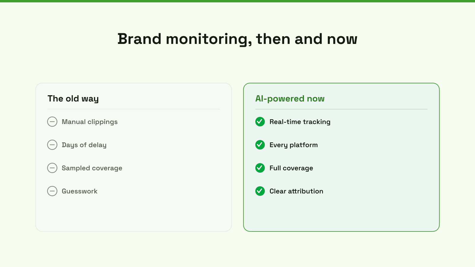 An infographic showing the evolution of brand mention monitoring from manual clippings to AI-powered real-time analytics.