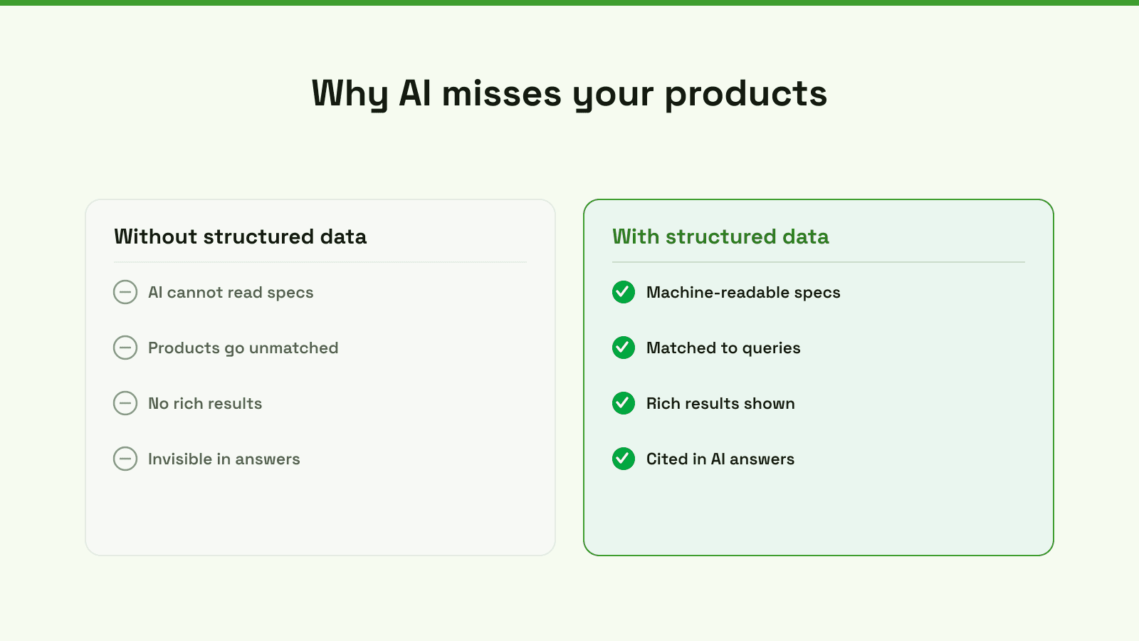 A diagram illustrating why AI assistants miss products due to lack of structured product data and metadata.