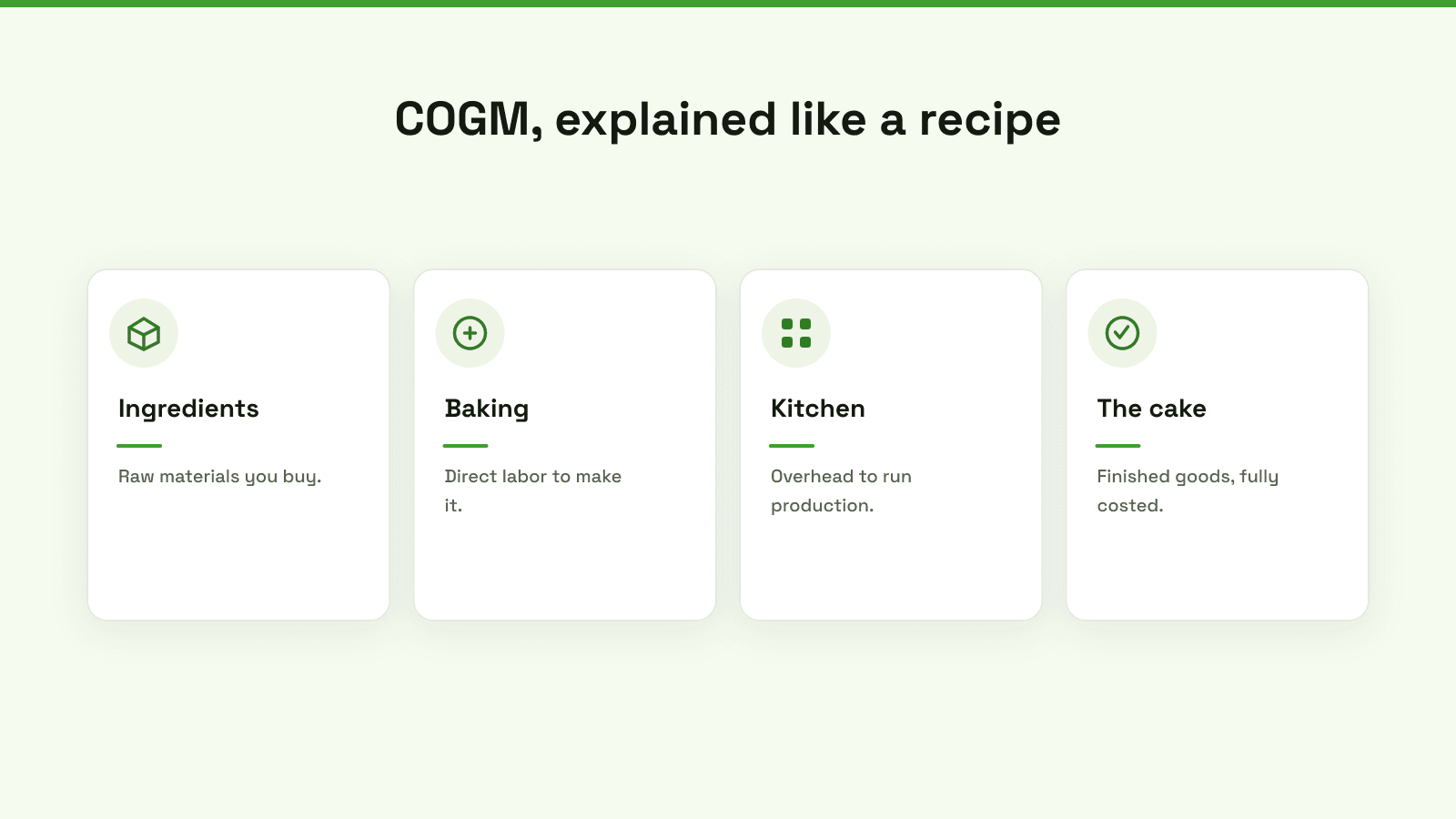 A diagram explaining the Cost of Goods Manufactured using a baker's cake recipe as an analogy.