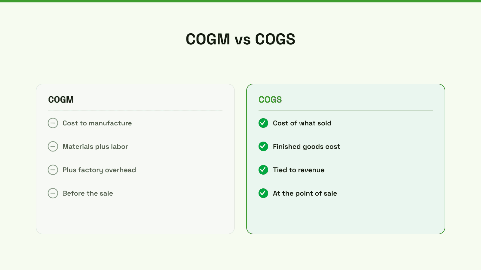 A comparison infographic between COGM and COGS for merchants explaining manufacturing versus sales costs.