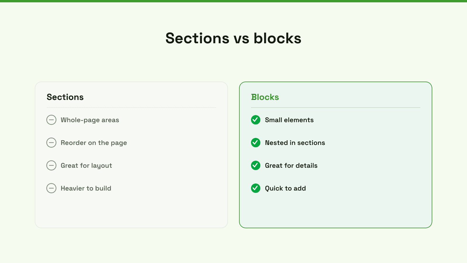 A comparison chart outlining the pros and cons of using Sections and Blocks for Shopify store design.