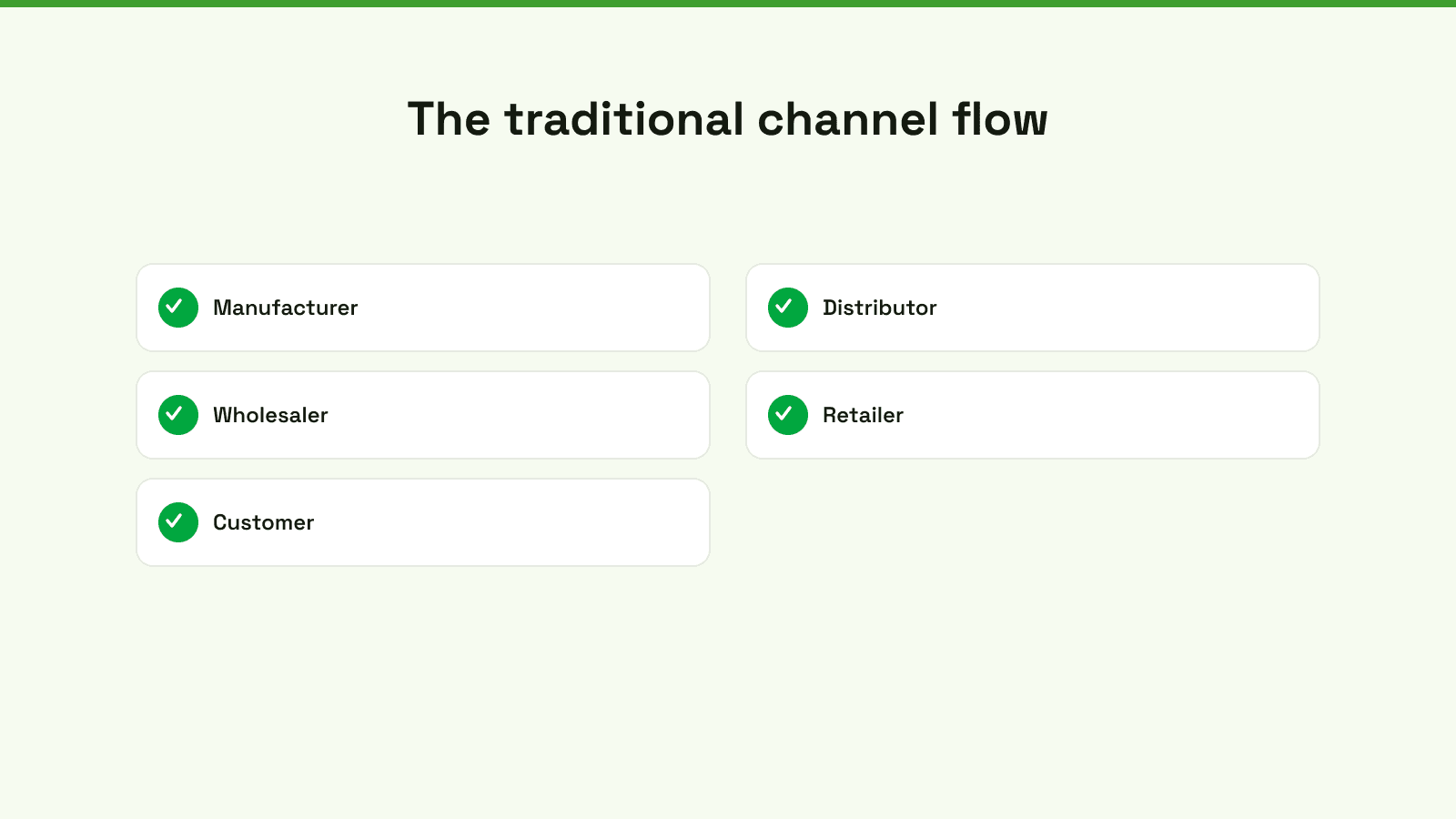 A diagram illustrating the flow of traditional channel management including manufacturers, wholesalers, retailers, distributors, and agents.
