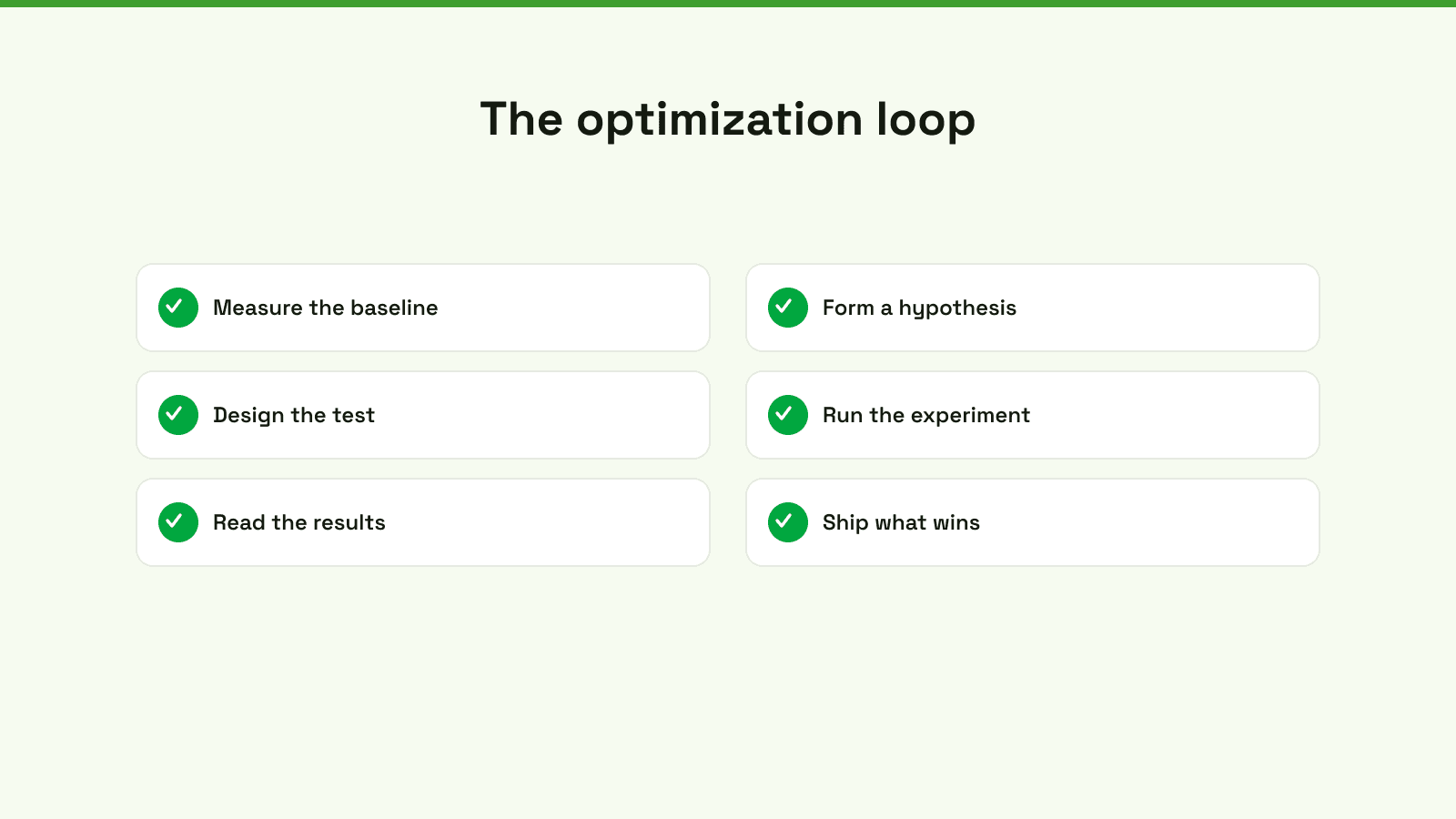 A diagram illustrating a six-step process for a continuous optimization loop to improve business results.