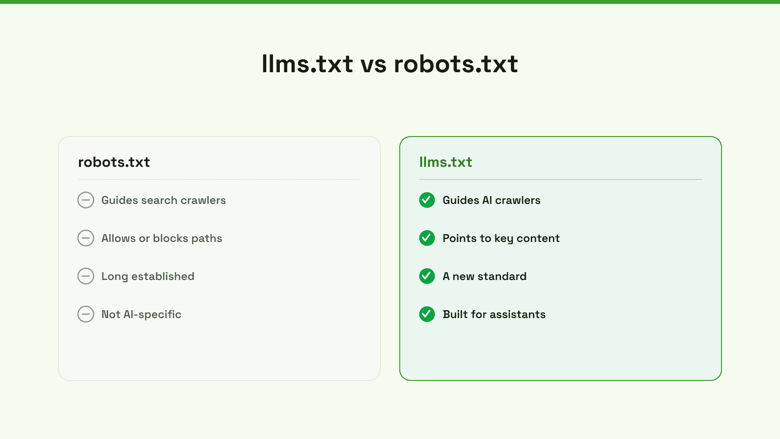 An infographic comparing the functions of llms.txt and robots.txt for controlling AI and search engine crawlers.