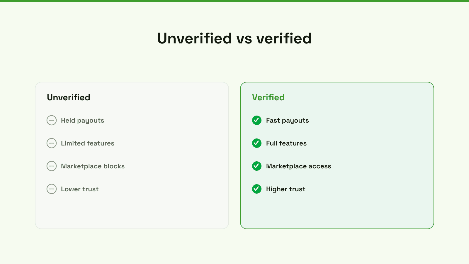 A laptop screen displaying a secure payment gateway with options for Stripe and PayPal and security icons.