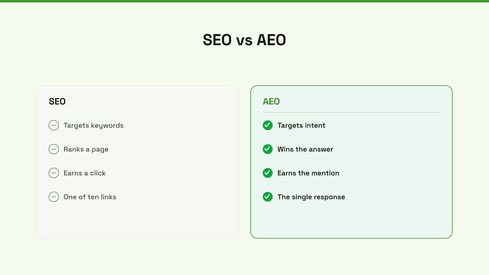 A comparison graphic between traditional SEO focusing on keywords and AEO focusing on direct user intent.