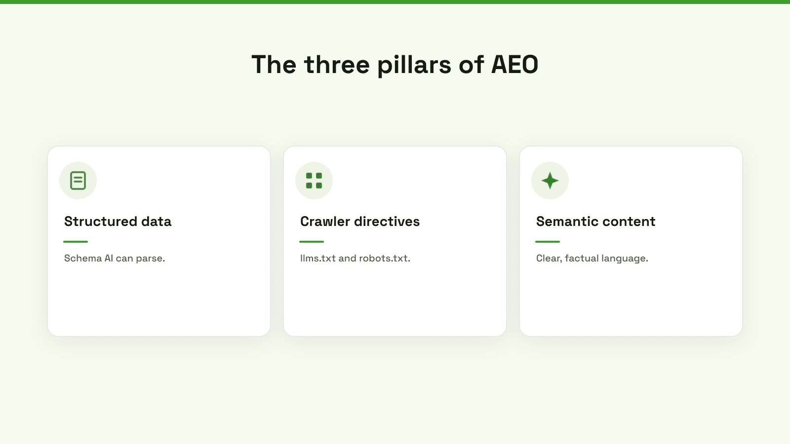 A diagram outlining the three technical pillars of AEO for Shopify: structured data, crawler directives, and semantic optimization.