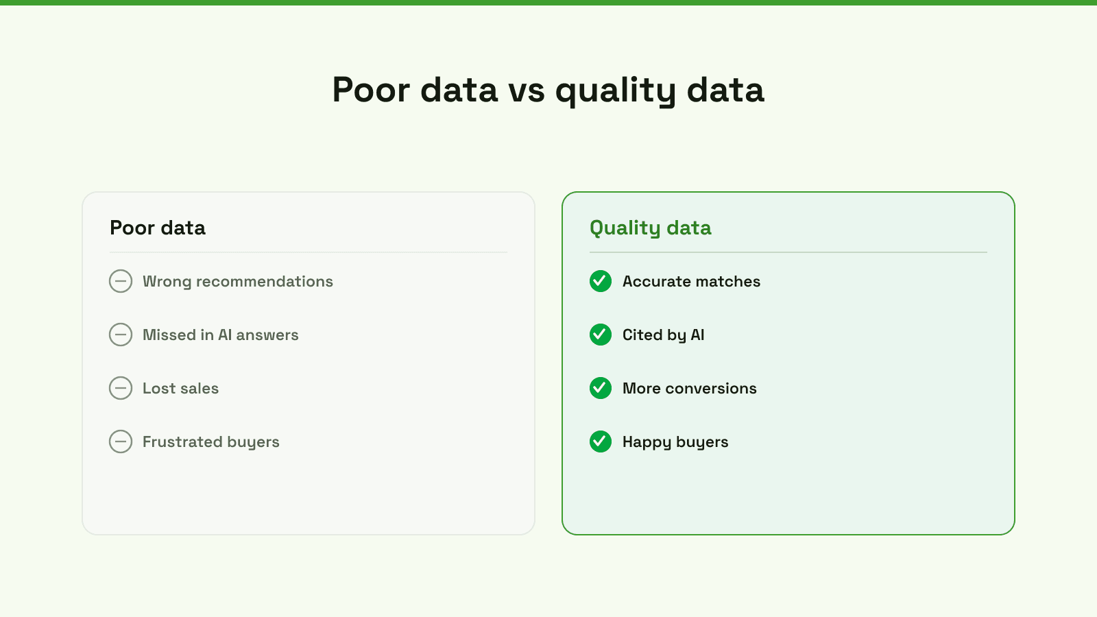 An infographic comparing the negative business impacts of poor data versus the positive benefits of quality data.