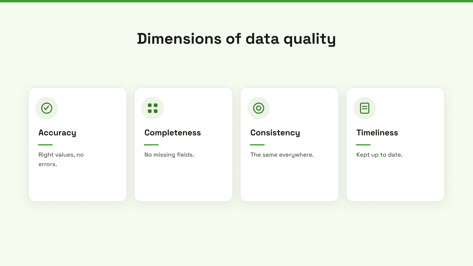 An infographic titled Understanding Data Quality for E-commerce Success listing five key dimensions: accuracy, completeness, consistency, timeliness, and validity.