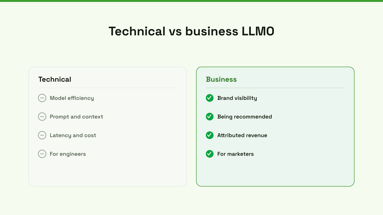An infographic comparing technical and business LLM optimization, detailing their differences in model efficiency and business metrics.